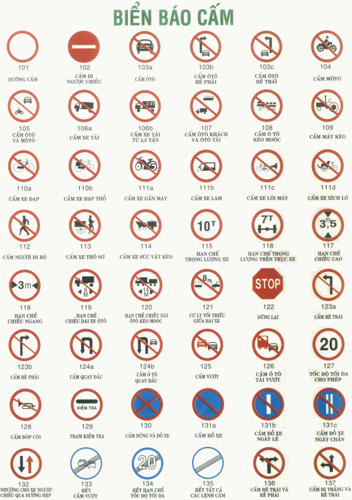 6 khu vực báo hiệu đường bộ mà người lái xe cần lưu ý